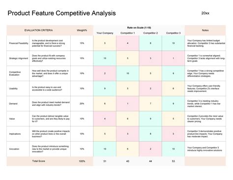 Image result for Competitive Comparison Matrix