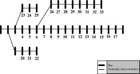 Image result for Radial Distribution System _Virtual Lab