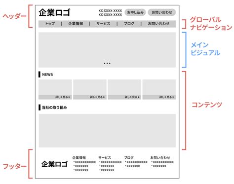 Image result for Basic Architecture of Computer On Java T Point