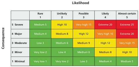 Image result for Dijkstra Algorithm Road Example