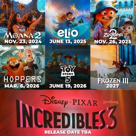 Disney Animated Movies 2012