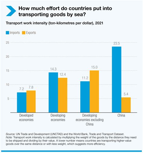 Review of Maritime Transport 2024 | UN Trade and Development (UNCTAD)