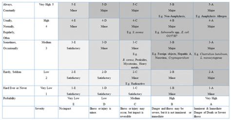Horticulturae | February 2022 - Browse Articles