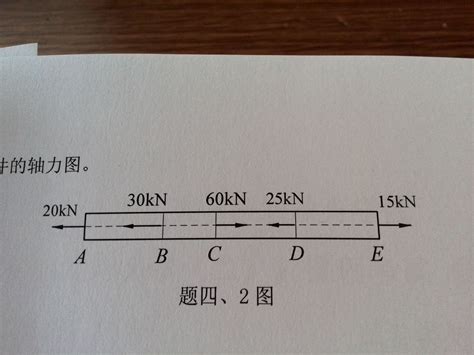 竖直杆件轴力图怎么画-图库-五毛网