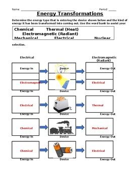 Energy Transformation Flow Chart Worksheet 的图像结果