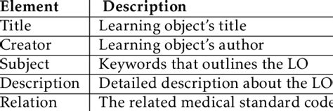 Metadata Schema Database Layout 的图像结果