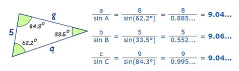 Sin Formula Math 的图像结果