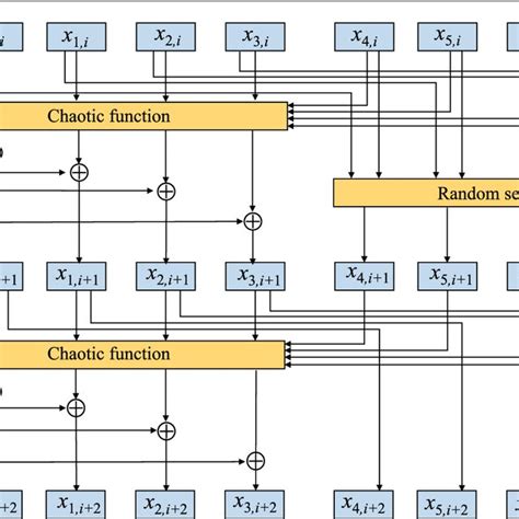 Image result for CFB Corrupted Ciphertext Example