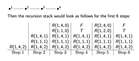Image result for How Recursion Works in Stack