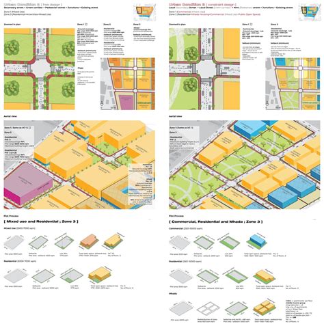 City as a Juxtaposition | CEPT - Portfolio