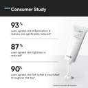 Minimalist 3% Sepicalm + Oats Face Moisturizer for Men & Women ...