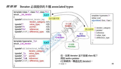 Image result for CArray Iterator
