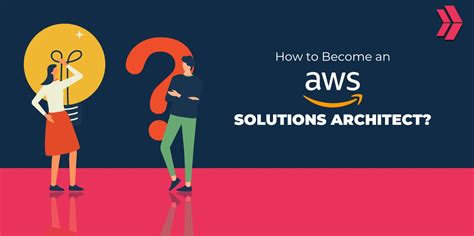 Image result for AWS Solutions Architect Projects