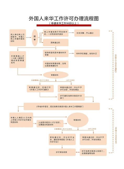 外国人来华工作许可证代办居留许可在华就业新办变更延期咨询代理-淘宝网