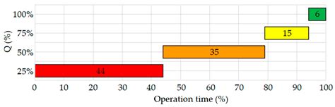 Energy Efficiency Analysis of Fixed-Speed Pump Drives with Various ...