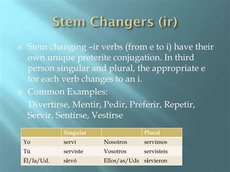 PPT - Understanding Irregularities in the Spanish Preterite Tense ...
