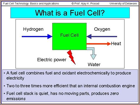 Image result for Fuel Cell Basics