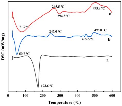 Preparation, Characterization, Release and Antibacterial Properties of ...