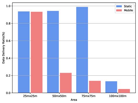 IoT-Enabled Precision Agriculture: Developing an Ecosystem for ...