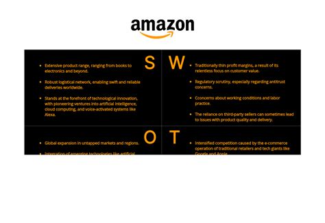 Amazon SWOT Analysis Example 的图像结果