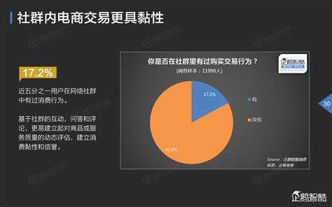 中国移动社群生态报告：数据揭秘“群社交”_普勒公关-策略型公关传播机构