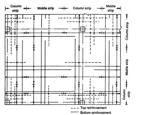 Image result for Remote Control LED Chip