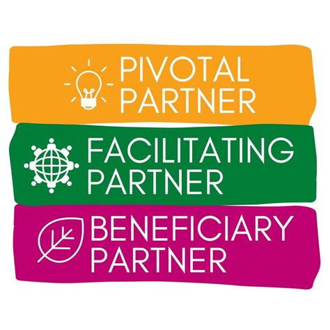 Triangular Cooperation 的图像结果