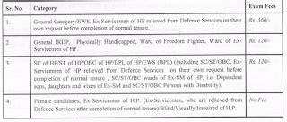 HPRCA Group Instructor Recruitment 2024 | Apply 12 Jobs www.hprca.hp ...