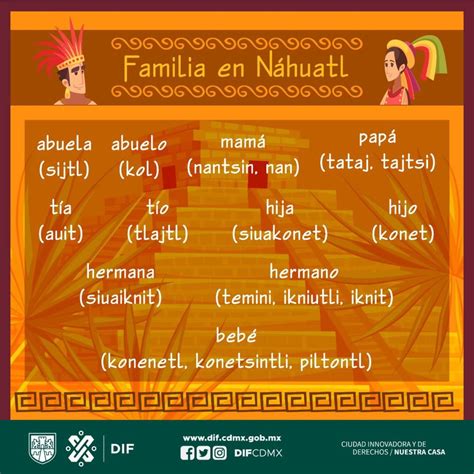 Cómo se dice Abuela en Náhuatl - Comunidades Indigenas de Mexico