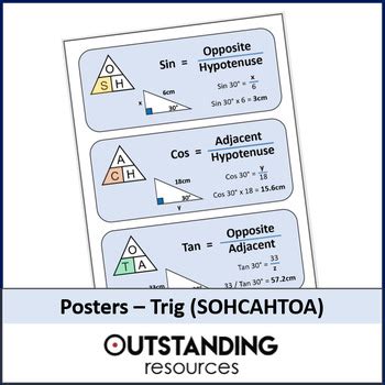 Image result for Trig Functions Poster