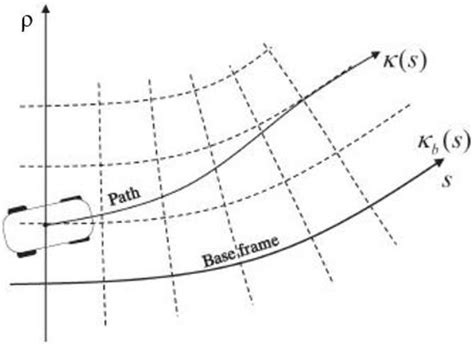 Rollover-Free Path Planning for Off-Road Autonomous Driving