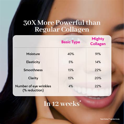 Chicnutrix Mighty Collagen Peptides for Skin, Hair & Anti-Aging