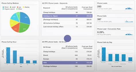 Help Desk Call Tracking Software 的图像结果