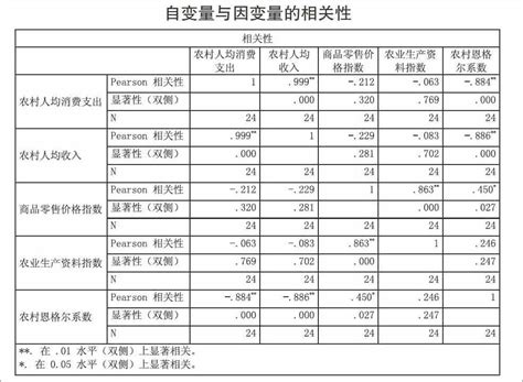 改革开放40年之丽水城乡居民消费大升级_国家统计局丽水调查队