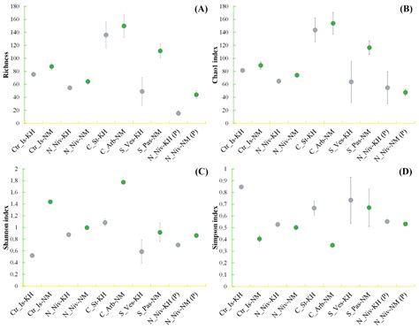 Mycobiomes of Six Lichen Species from the Russian Subarctic: A Culture ...