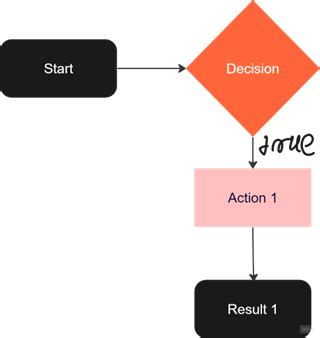 Image result for Java Control Statement Example