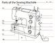Image result for E6465 Sewing Machine