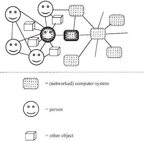 Image result for Interacting Objects Examples