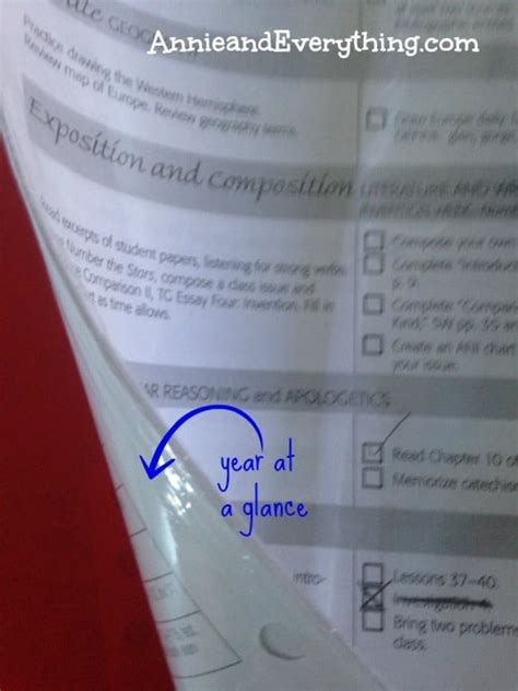 Image result for Classical Conversations Homeschool