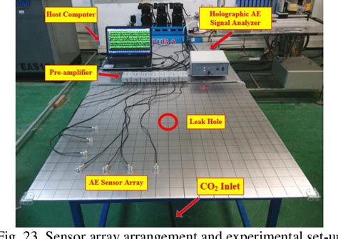Image result for Glass/Carbon Sensor Array