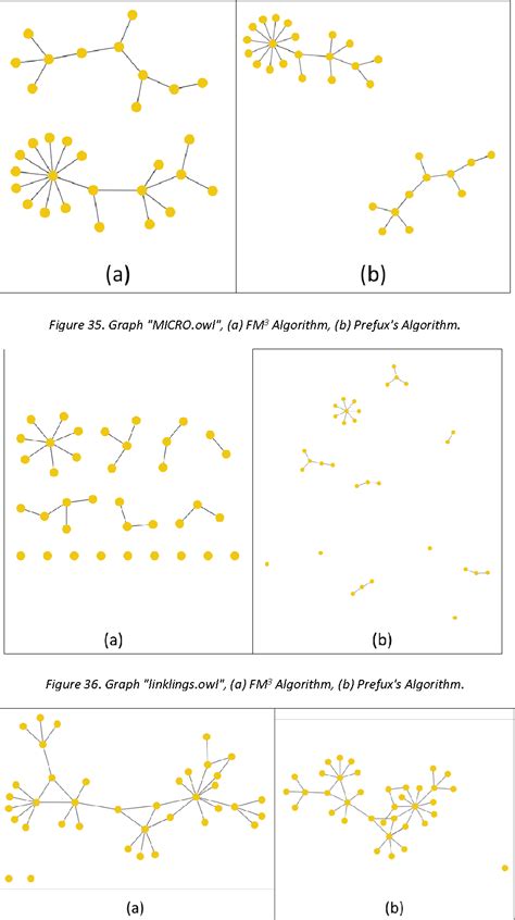 Image result for Graph Algorithms Visualization