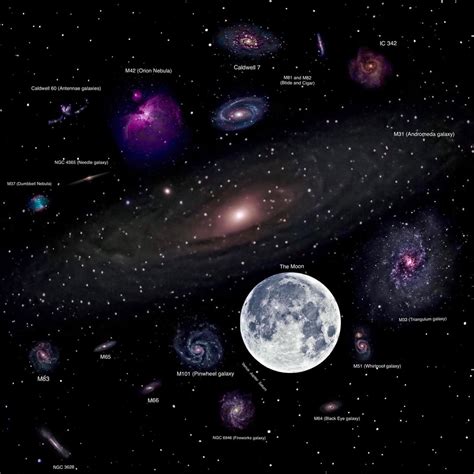 The Visible Sizes of Galaxies, Nebulae, and Planets Through My Telescope Compared to the Moon ...