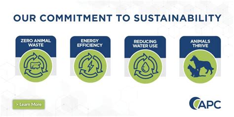 Sustainability - APC | APC