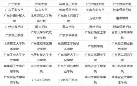 2023广东艺术类、体育类分数线一览表最新（含本科、专科）