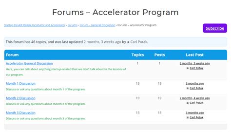 Image result for Accelerator Platform