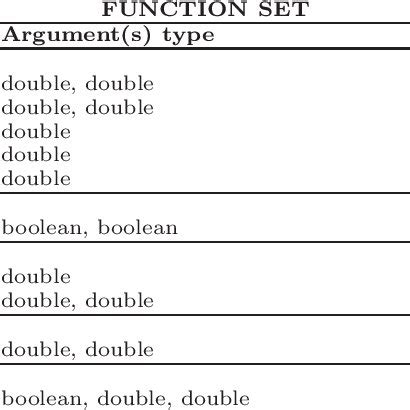 Image result for Strongly Typed Language Syntax
