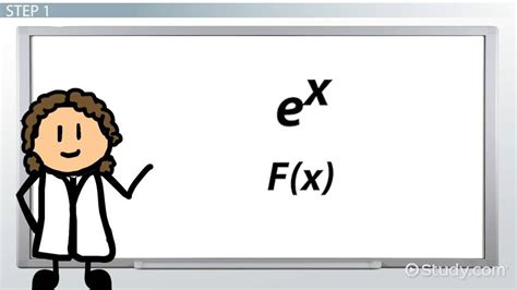 Image result for Derivative Using E