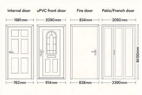UK Standard Door Sizes – Complete Guide by Braham Glazing