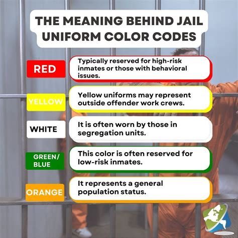 What is jail uniform colors? | GlobalTel posted on the topic | LinkedIn