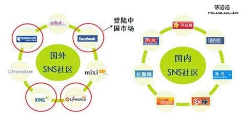 力邦动态-SNS网络营销秘诀 -北京力邦品牌设计公司